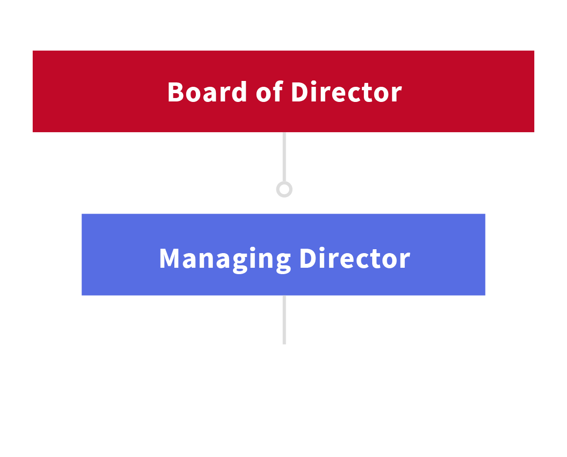 Organisation Chart